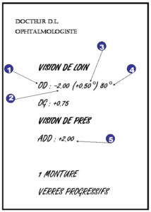 offres ordonnance